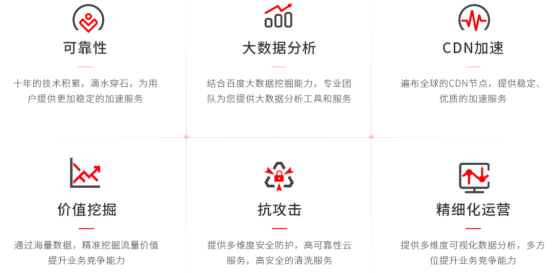 百度云加速服务优势